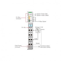 Beijer ST-3644 Analog input module